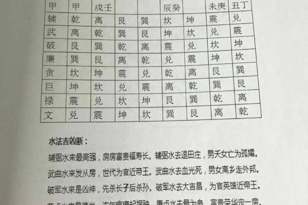 探索大风水的风水规律与现实运用 探索大风水的风水规律与现实运用