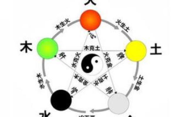 成字在五行中的属性解析,了解它对命运的影响 成字在五行中的属性解析,了解它对命运的影响