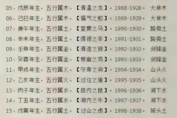 测试五行缺:如何判断你的五行是否失衡? 测试五行缺:如何判断你的五行是否失衡?