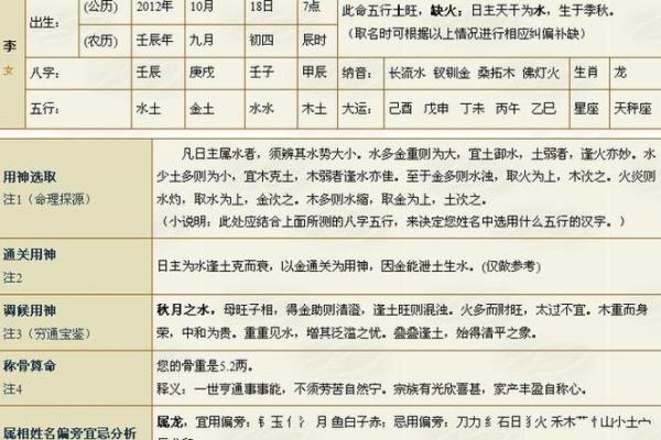 测试五行缺:如何判断你的五行是否失衡? 测试五行缺:如何判断你的五行是否失衡?