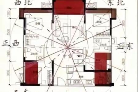 八个方位与五行的巧妙结合，助你提升生活运势