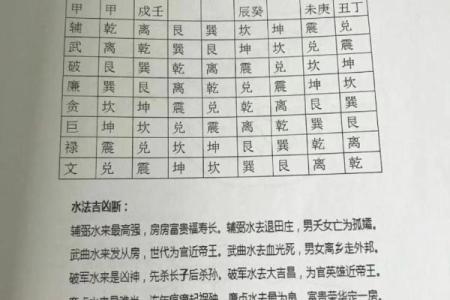 探索大风水的风水规律与现实运用