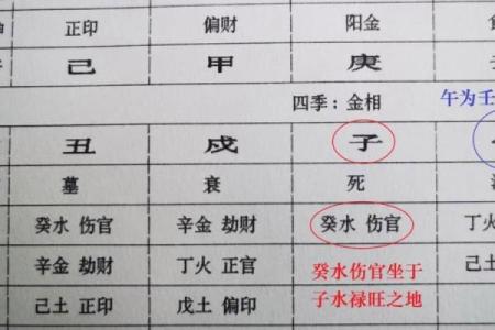 适合做生意的八字解析，发现你的财富密码！