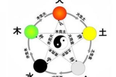 成字在五行中的属性解析，了解它对命运的影响