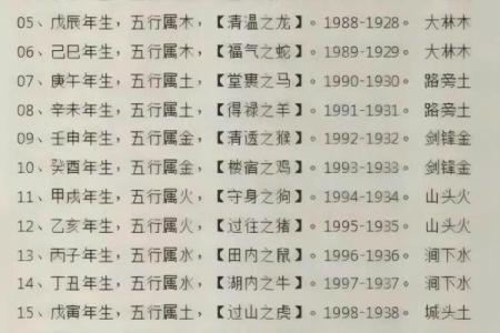 测试五行缺：如何判断你的五行是否失衡？