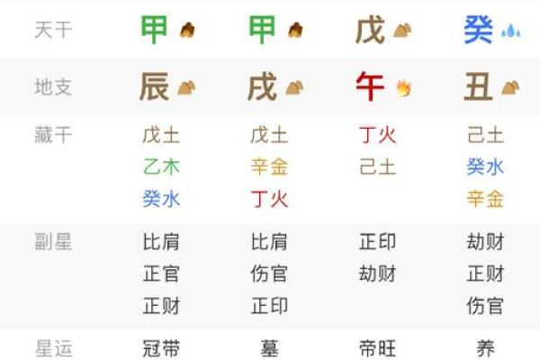 八字推算入门:如何通过八字了解你的命运走势 八字推算入门:如何通过八字了解你的命运走势