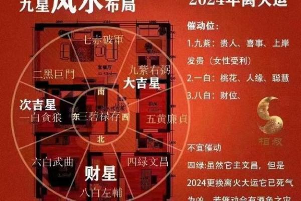 打造理想风水:天元门的最佳位置和布局 打造理想风水:天元门的最佳位置和布局