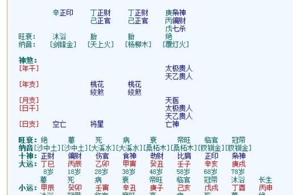 男命双桃花,如何在爱情中找到真爱 男命双桃花,如何在爱情中找到真爱