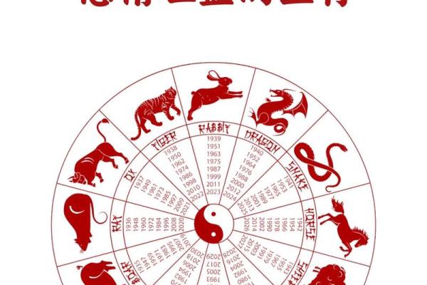 生肖运程不同属相的幸运与不利因素 生肖运程不同属相的幸运与不利因素