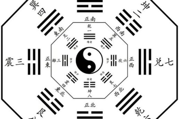 了解八字原局,破解命运的秘密与技巧 了解八字原局,破解命运的秘密与技巧