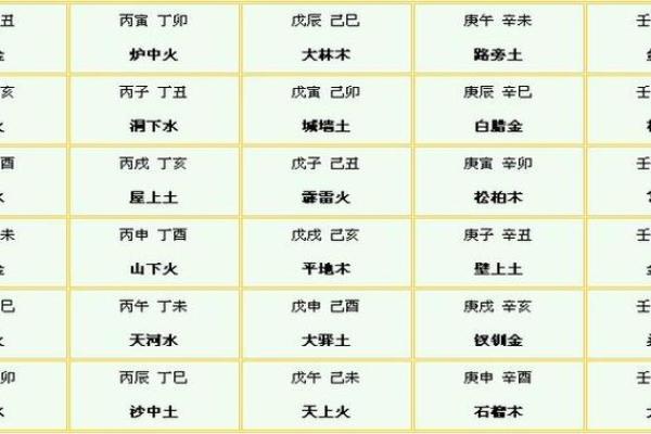 宝宝命名指南：从生肖、五行到音韵搭配的全方位考虑