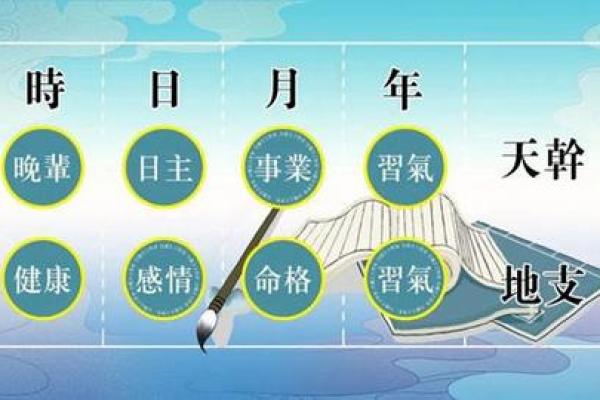 你不知道的八字五行测算方法,掌握它改变命运 你不知道的八字五行测算方法,掌握它改变命运
