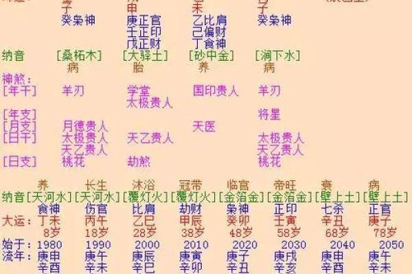 不花钱也能算命!免费生辰八字查询系统来了 不花钱也能算命!免费生辰八字查询系统来了