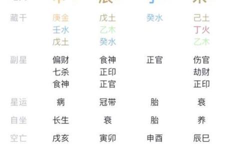 出生的人命运与性格特点解析
