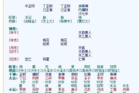 男命双桃花，如何在爱情中找到真爱