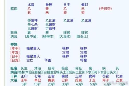 八字财运解析：如何通过命理改善财富运势