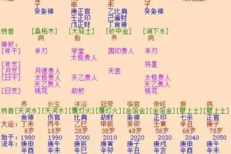 不花钱也能算命！免费生辰八字查询系统来了