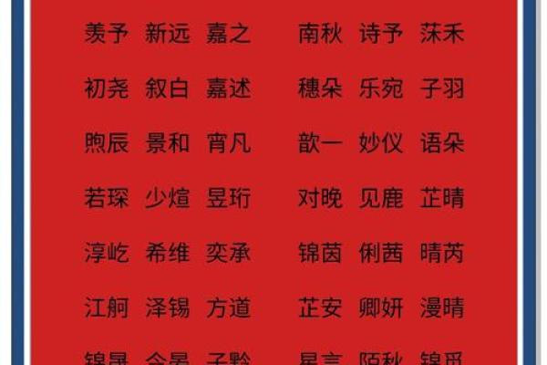 聪明名字的五大特点,助力孩子未来成功 聪明名字的五大特点,助力孩子未来成功