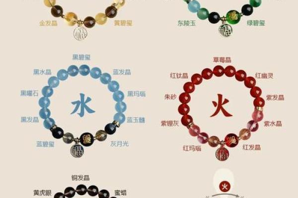 大数据五行：如何通过五行理论助力数据分析提升精准度