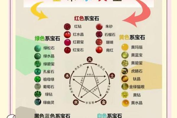 宝宝五行查询指南:如何快速了解宝宝五行属性与命运走势 宝宝五行查询指南:如何快速了解宝宝五行属性与命运走势