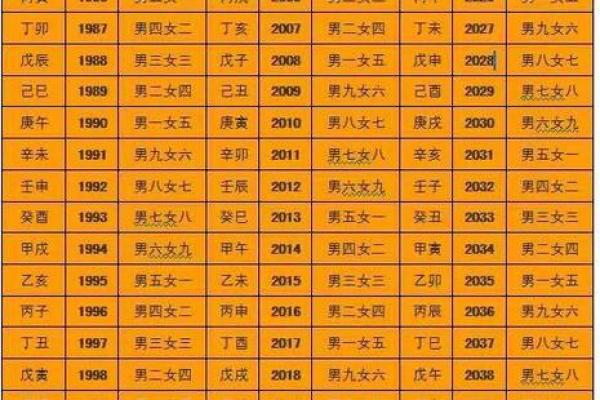 甲子姻缘对婚姻运势的深远影响,如何抓住机会? 甲子姻缘对婚姻运势的深远影响,如何抓住机会?