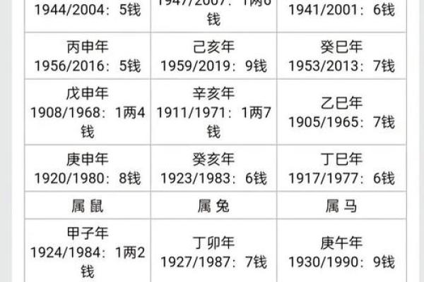甲子姻缘对婚姻运势的深远影响,如何抓住机会? 甲子姻缘对婚姻运势的深远影响,如何抓住机会?