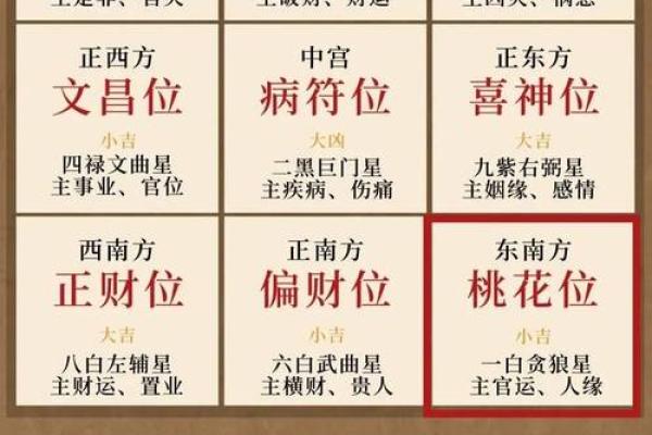打造天河家居风水旺运的小窍门 打造天河家居风水旺运的小窍门