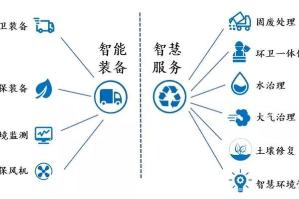 从品牌角度探讨环卫公司名称的命名技巧