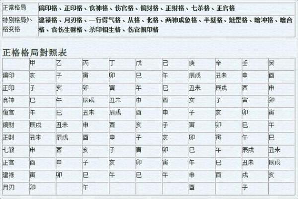 八字地支三会详解：预测未来运势的重要法则