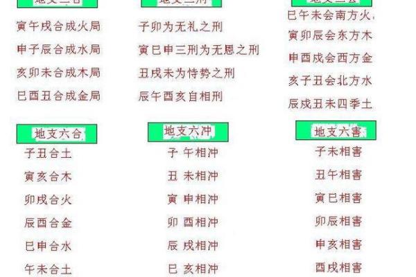 八字地支三会详解：预测未来运势的重要法则