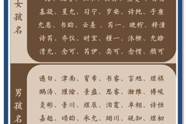 宝宝起名指南:最受青睐名字排名分析 宝宝起名指南:最受青睐名字排名分析