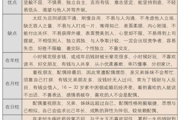 从生辰八字看孩子的性格与成长潜力 从生辰八字看孩子的性格与成长潜力