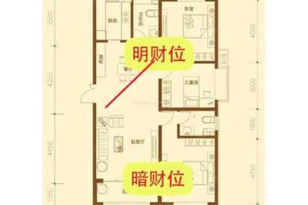 提升财富运势的暗财位风水调整方法