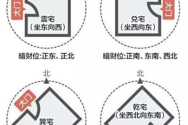 提升财富运势的暗财位风水调整方法