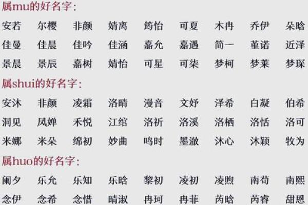 宝宝取名必看:在线生辰八字命名方法解析 宝宝取名必看:在线生辰八字命名方法解析