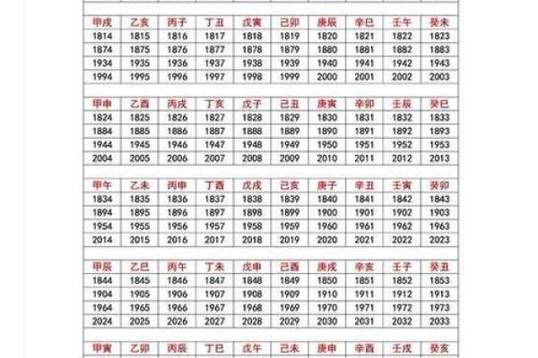 甲子日柱女人的情感智慧与婚姻幸福 甲子日柱女人的情感智慧与婚姻幸福