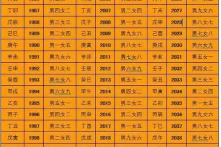 甲子姻缘对婚姻运势的深远影响，如何抓住机会？