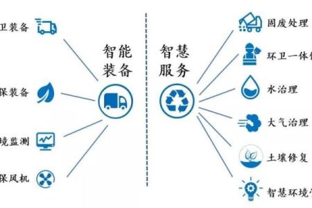 从品牌角度探讨环卫公司名称的命名技巧