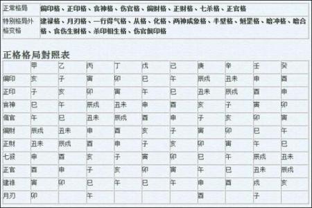 八字地支三会详解：预测未来运势的重要法则