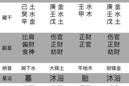 八字看子女命运，如何预测孩子未来运势？