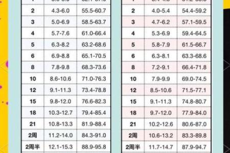 从生辰八字看孩子的性格与成长潜力
