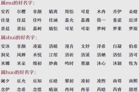 宝宝取名必看：在线生辰八字命名方法解析