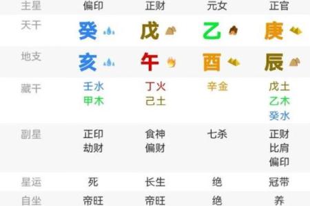八字在线排盘：揭秘你命运的隐藏信息
