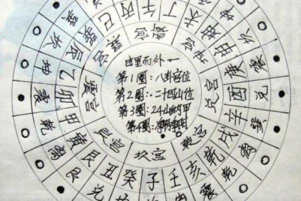 打造完美家居风水布局法阵的实用指南 打造完美家居风水布局法阵的实用指南