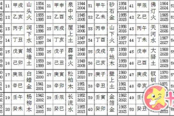 出生的五行命理解析 出生的五行命理解析