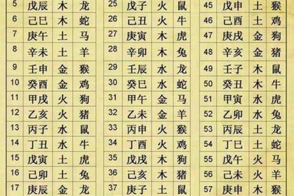 出生的五行命理解析 出生的五行命理解析