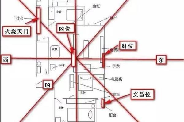 崇明崇区明家区居家风居水风布局水指南布局 崇明崇区明家区居家风居水风布局水指南布局