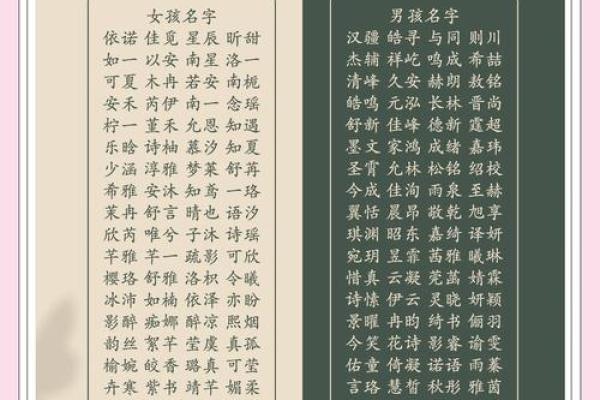 宝宝名字如何挑选更有寓意,父母必看的起名攻略 宝宝名字如何挑选更有寓意,父母必看的起名攻略