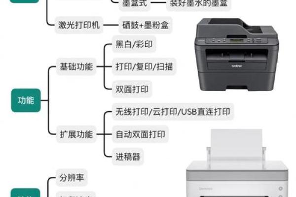打印机五行知识:如何选择适合你的打印机? 打印机五行知识:如何选择适合你的打印机?