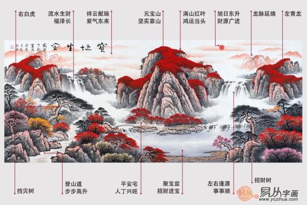 出生女性的招财风水布局与图示解析 出生女性的招财风水布局与图示解析